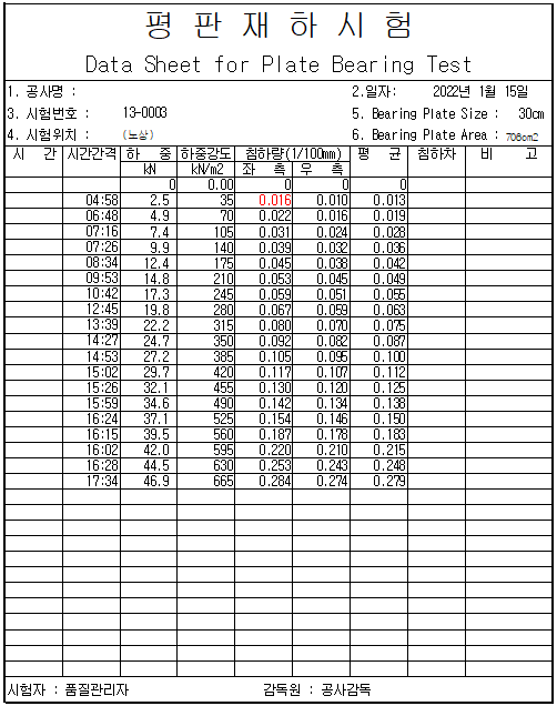 평판재하시험 침하량