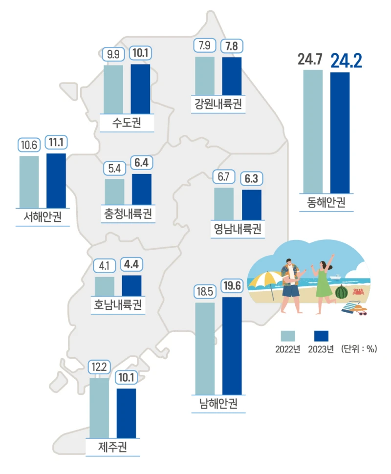 교통대책