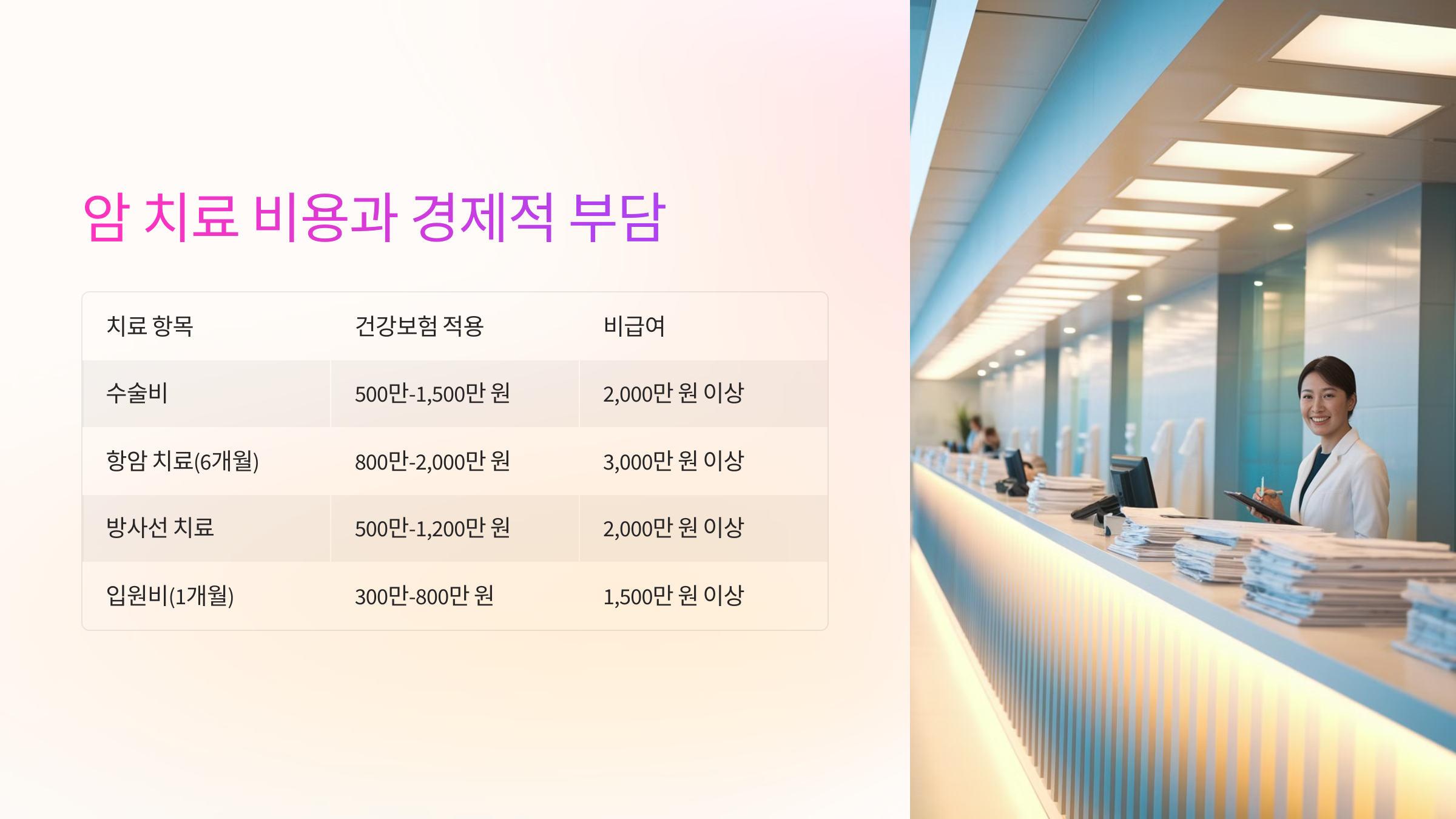💰 암 치료 비용과 경제적 부담