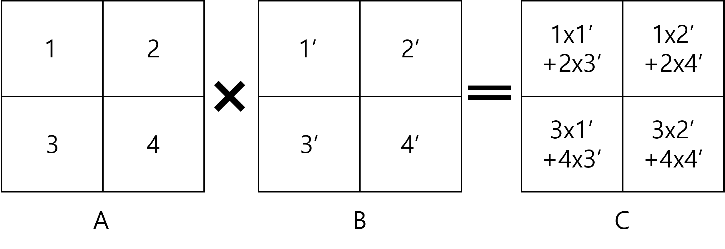 MPI & Matrix Tiling