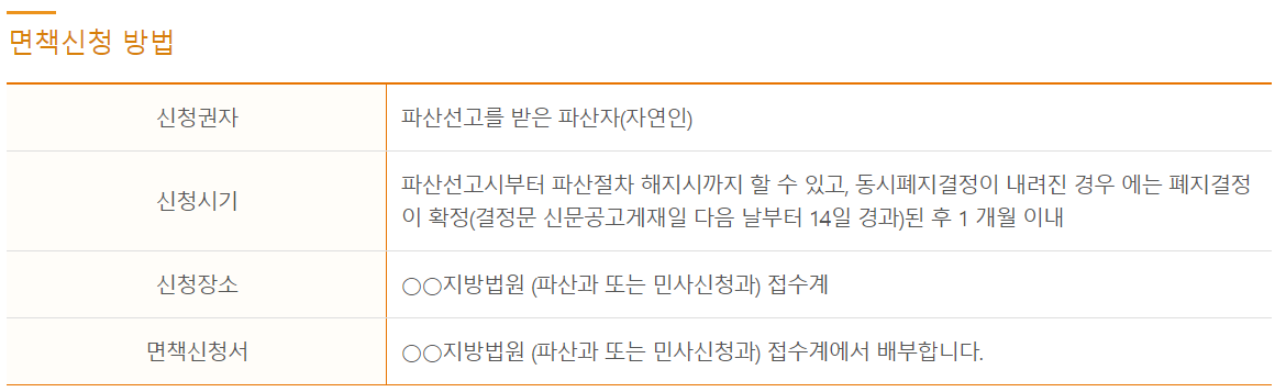 개인파산-신청-조건-방법