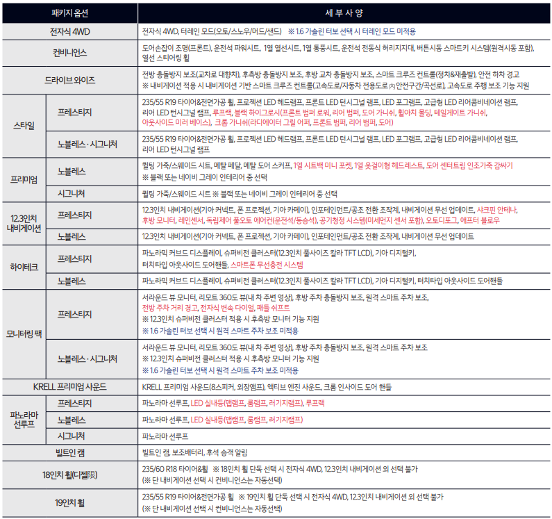 1.6 가솔린/2.0 디젤 패키지 옵션