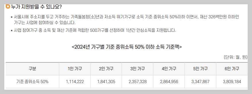 기준 중위소득 50%