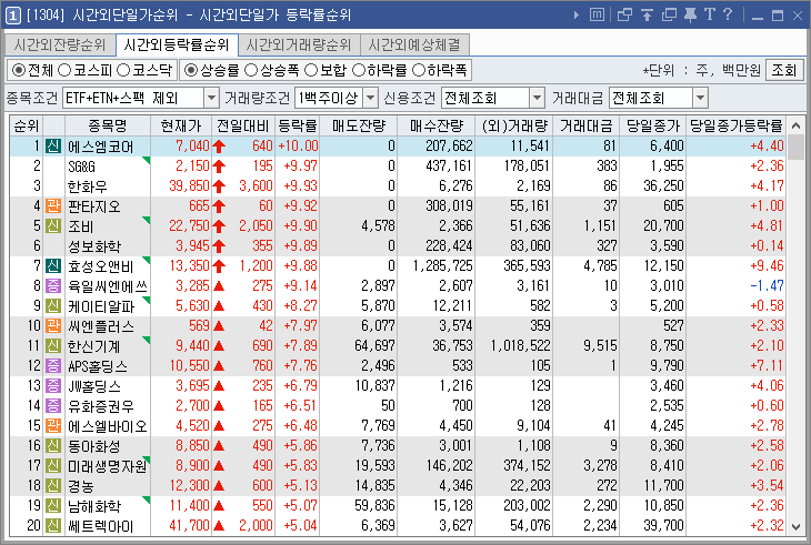 시간외단일가