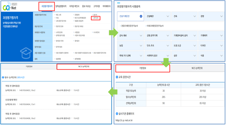  자격증 과정 평가형 자격 제도(시험 없이 평가로 진행)