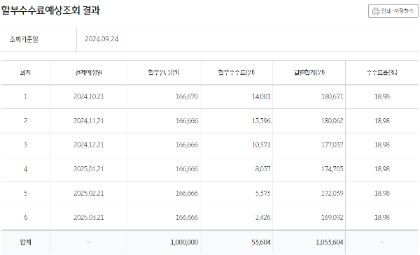 6개월 할부 수수료