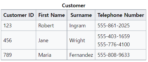  DATABASE(4) - Relational DATABASE
