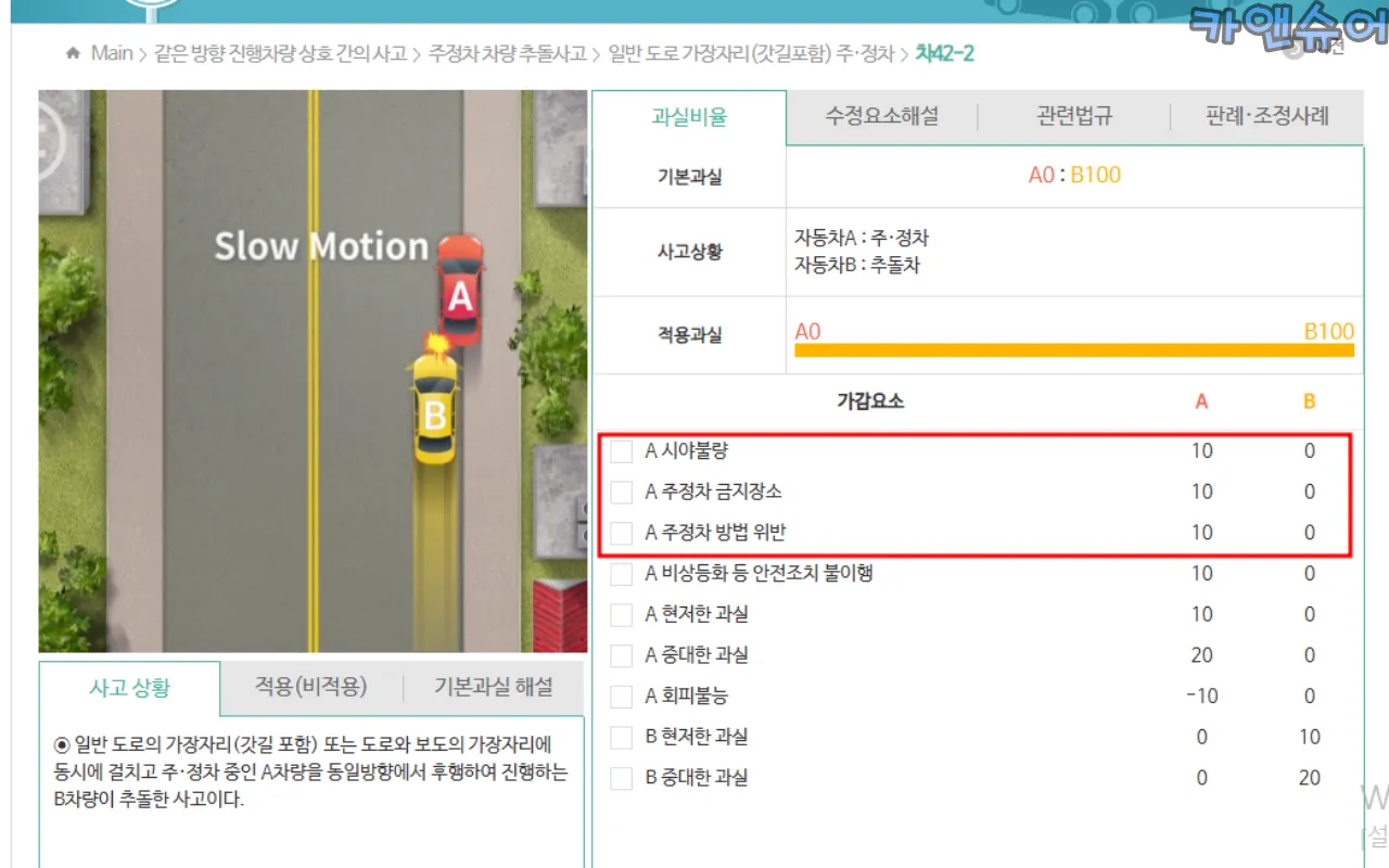 과실비율-주정차-과실-사고-금지장소