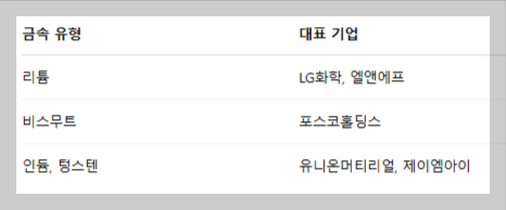 원자재 관련주