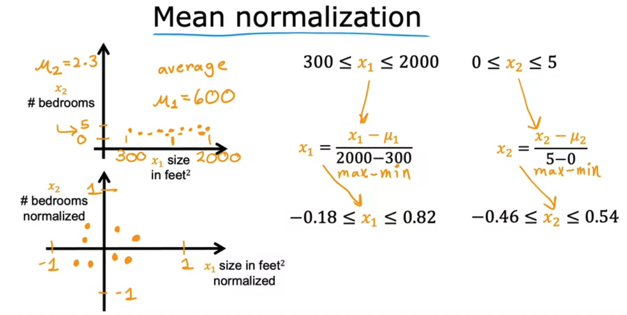 [Coursera] Machine Learning / Week2
