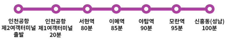 N5300-분당-성남행-정차장