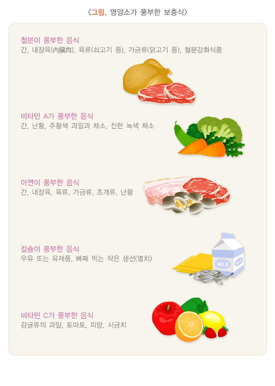 24개월 이유식