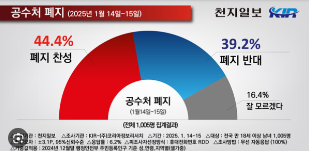 공수처 폐지 찬반토론