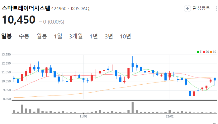 자율주행 관련주 대장주 테마주 주식 TOP10