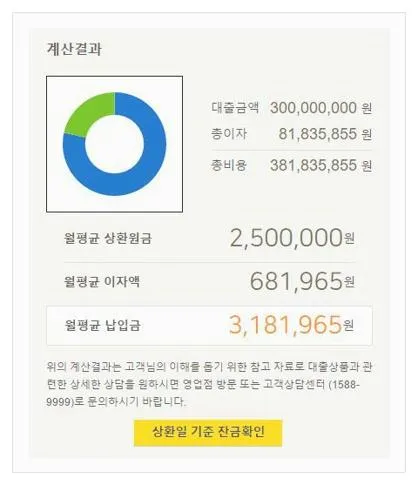 주택담보대출 계산기