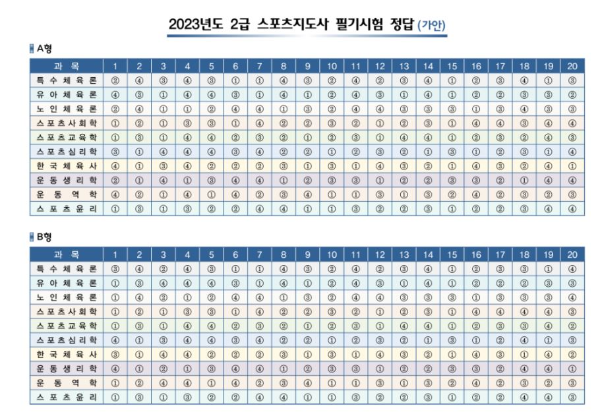 2023년 4월 29일 생활스포츠 지도사 2급 가답