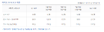 고용보험 실업급여 신청방법 모의계산조회 1분 계산기