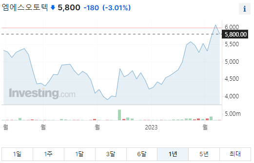 엠에스 오토텍 바로가기