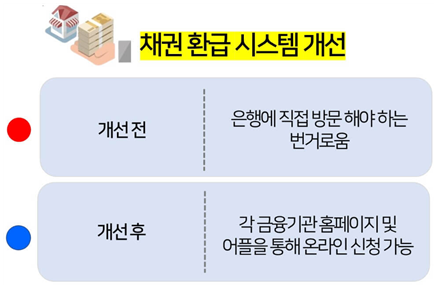 개선된 채권 환급 시스템