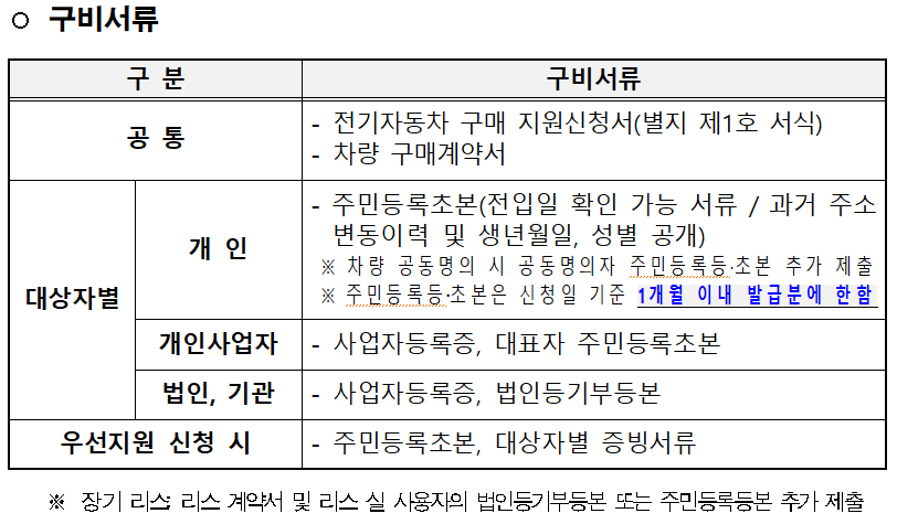 전기차-보조금-구비서류-예시