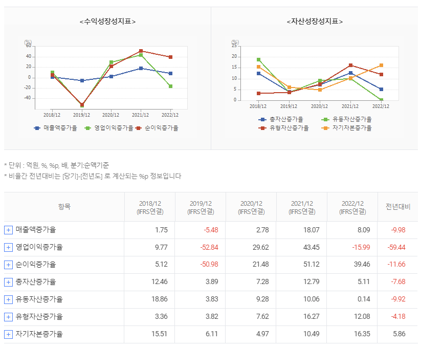 삼성전자 주가 전망