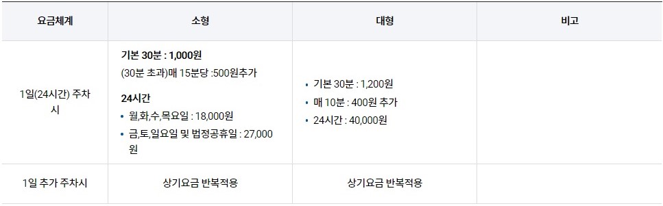 국제선 지하주차장 요금표