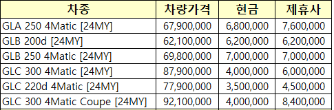 차종별 프로모션