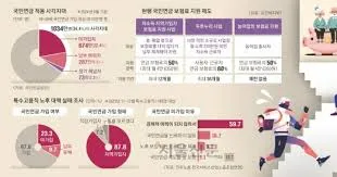 기초노령연금 수급자격 재산