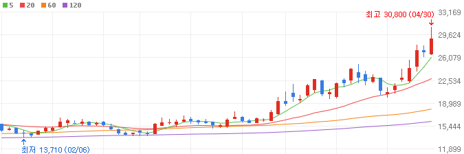 QLC-관련주-한양디지텍-주가