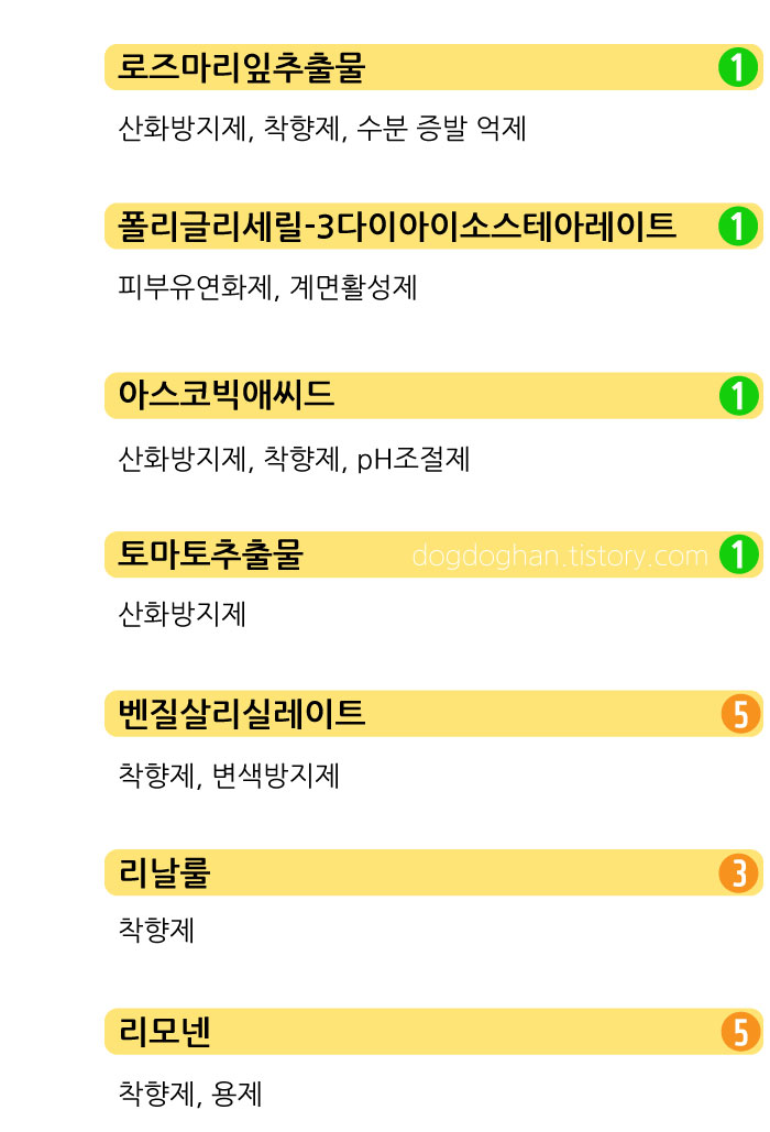 눅스-월-프로디쥬스-멀티-드라이-오일-성분4