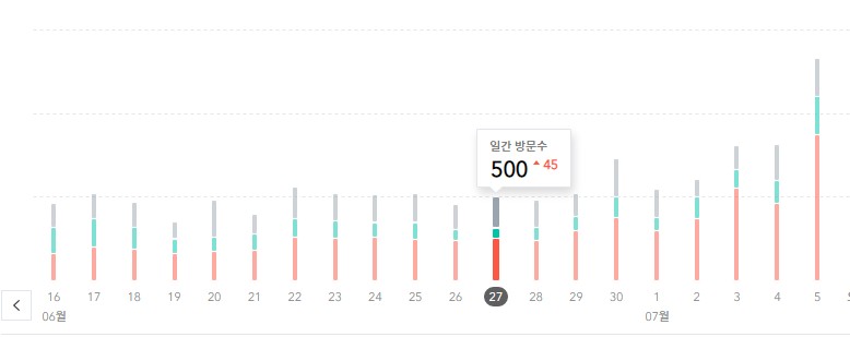 티스토리 블로그 두달..  후기