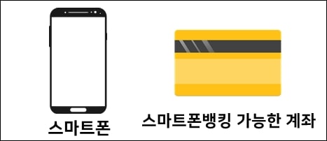 주식계좌 개설 준비물 스마트폰 및 은행계좌 이미지