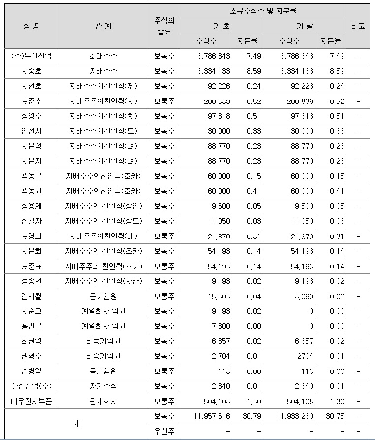 아진에너지 이미지