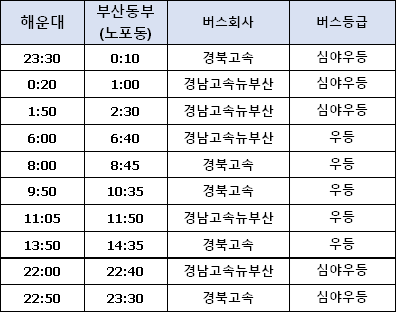 인천공항 버스 공항행 시간표 : 해운대&#44; 노포동 출발