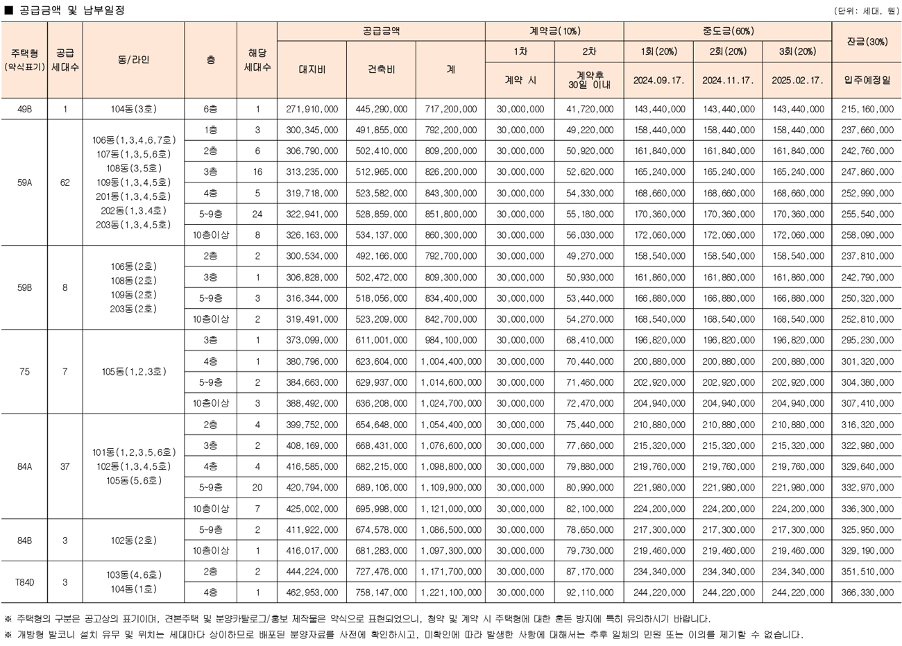서대문센트럴아이파크임의공급-4