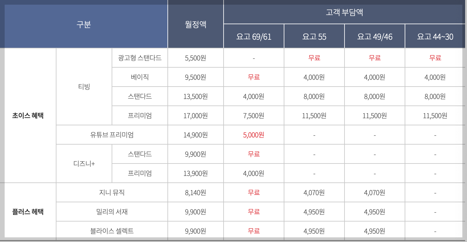 KT-요고-다이렉트-티빙-요금제