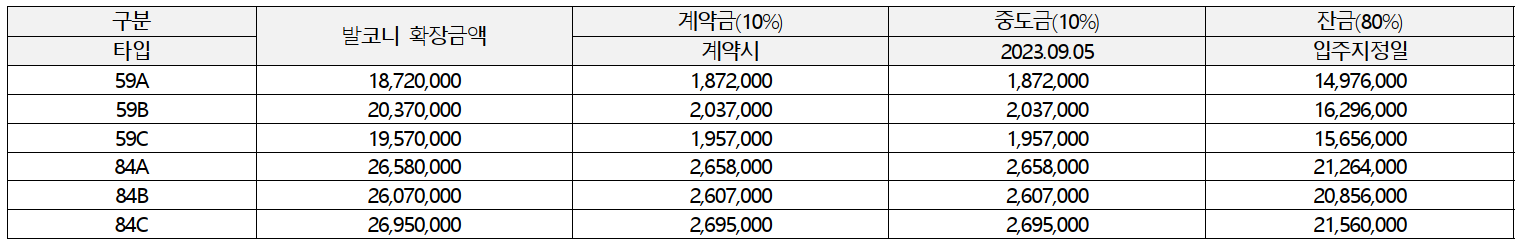 개과천선의 부동산뉴스-&#39;영등포자이 디그니티&#39; 23년 2월 분양 예정 (서울 영등포구 청약정보)