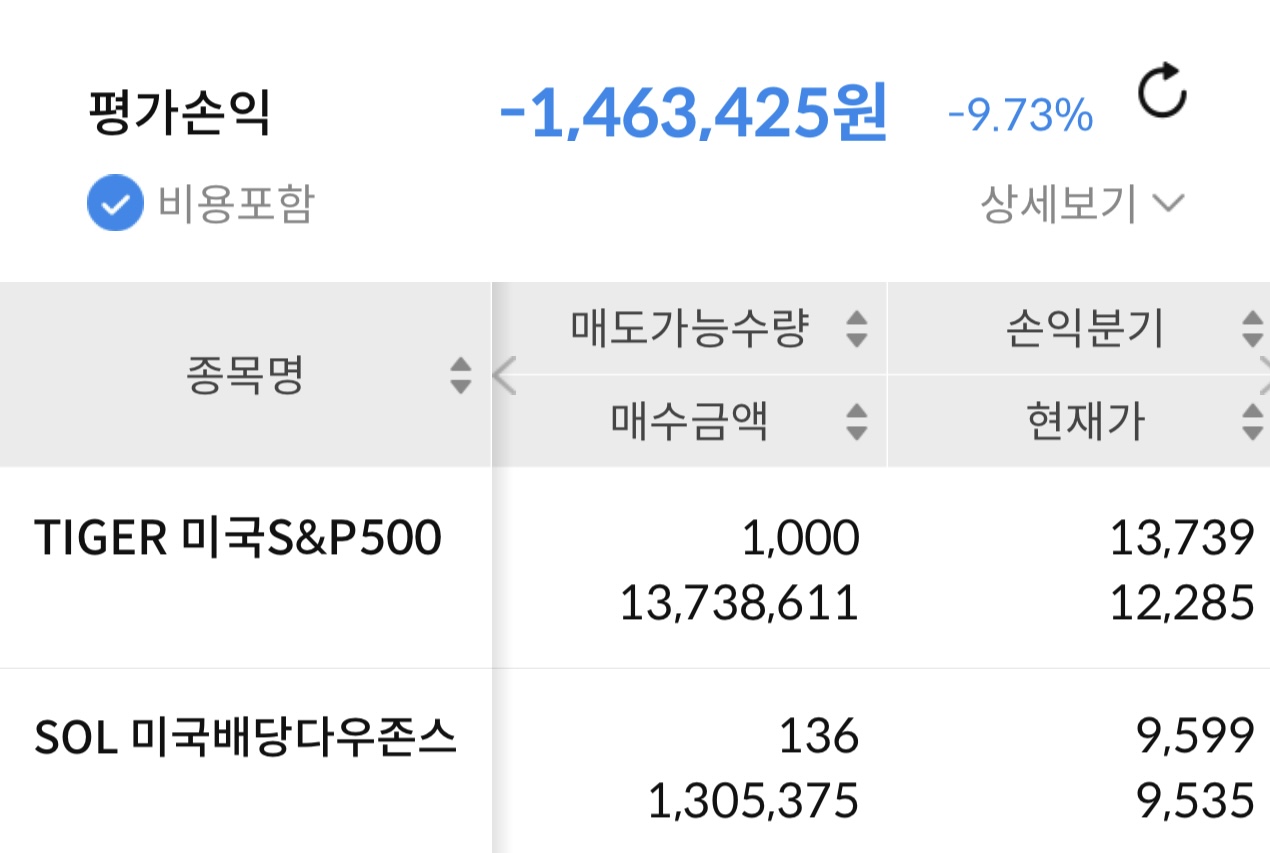  연금저축, IRP 매수 보유 현황 23주차