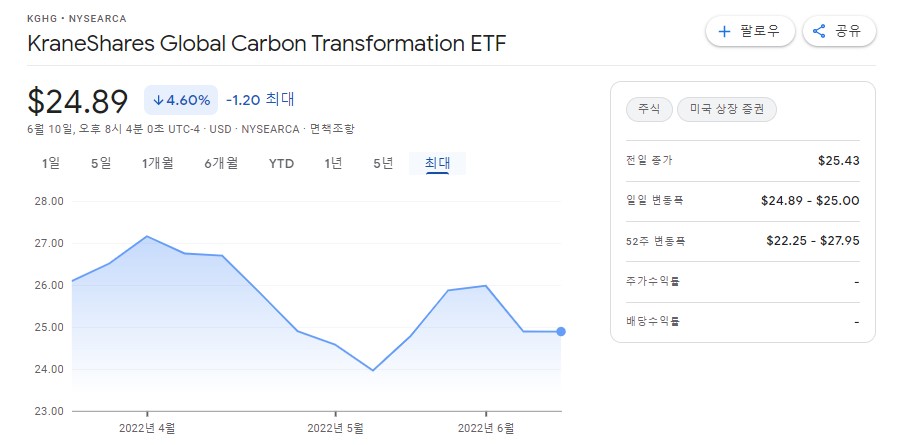 KraneShares Global Carbon Transformation ETF - 차트 - 이미지