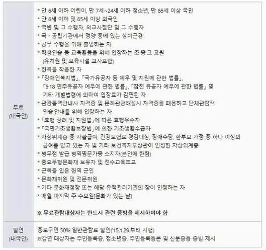 경복궁 입장료