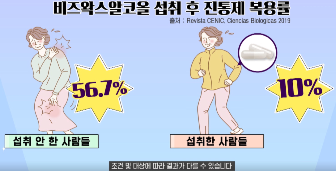비즈왁스알코올 효능