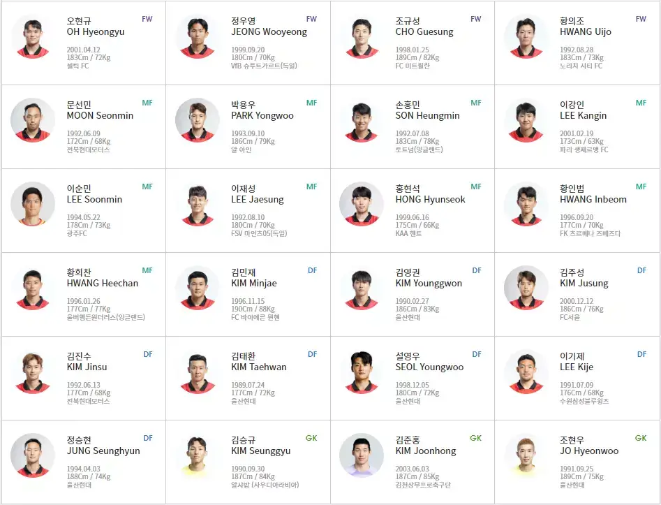 한국 축구 국가대표팀 선수명단