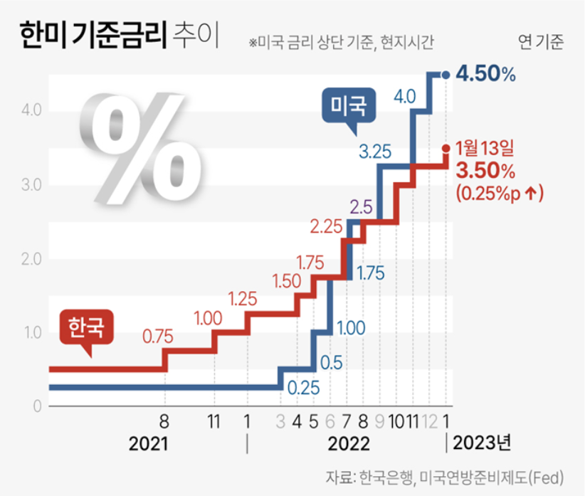 특례보금자리론