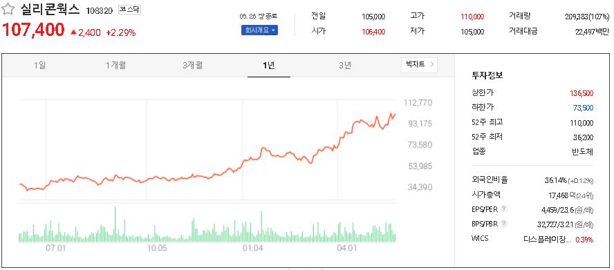 실리콘웍스