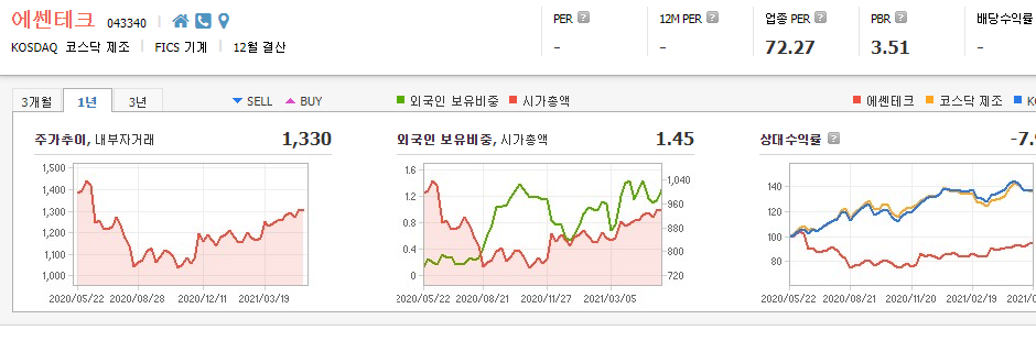 콜드체인-관련주-대장주