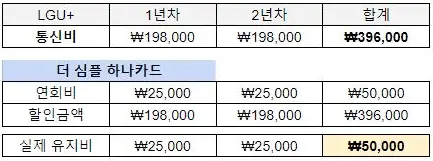 KB 국민카드 LG U+심플라이트카드