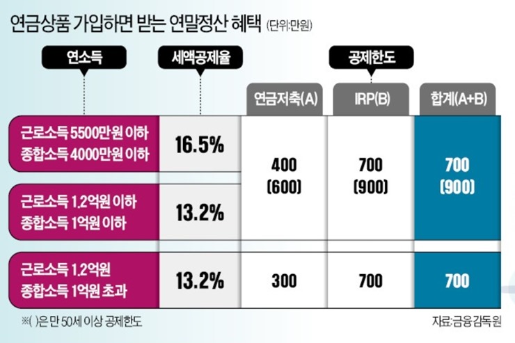 연말정산-혜택-상품-설명