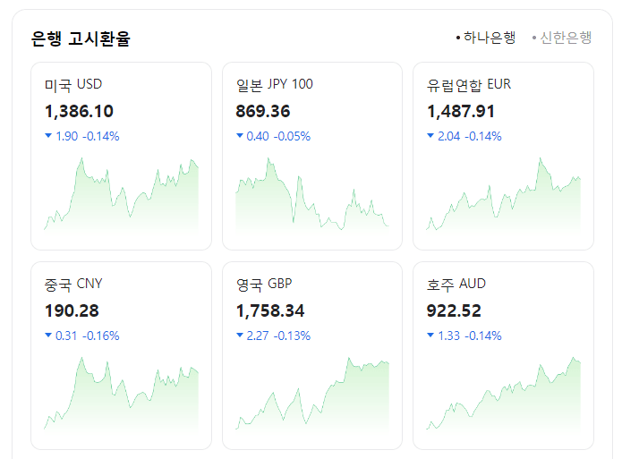 출처 - 네이버 실시간 환율 조회