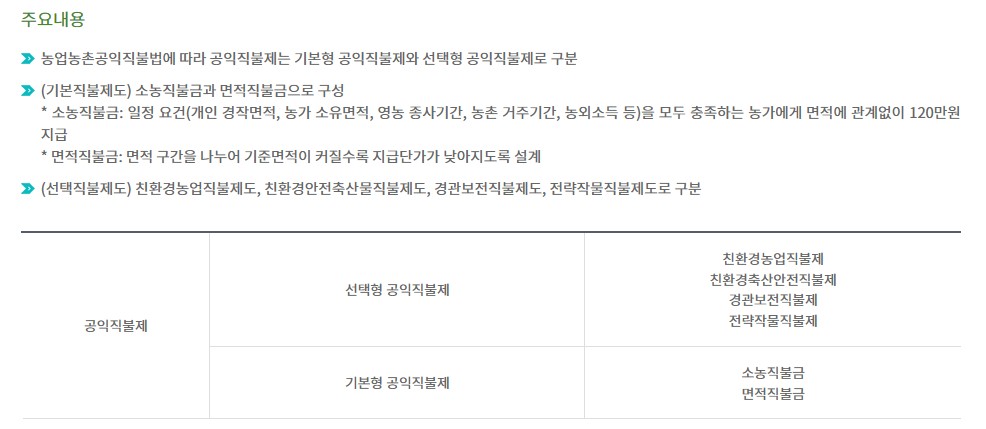 공익직불금 신청자격 비대면 신청방법