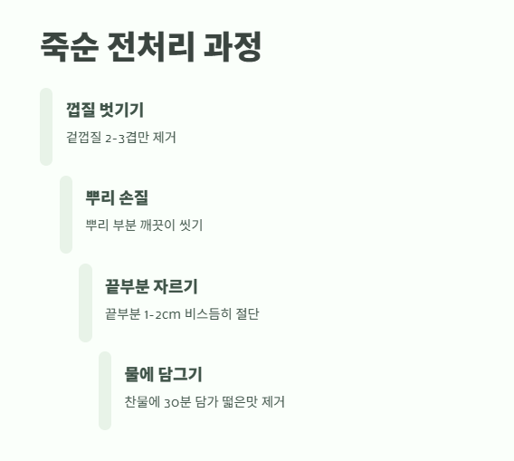 죽순 삶는법 단계별 요령 3